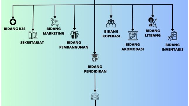 Foto Yayasan